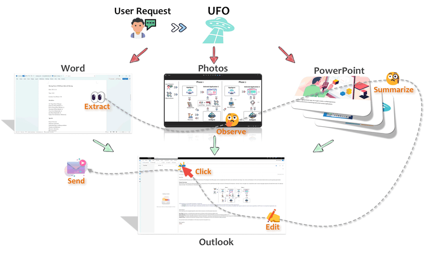 UFO